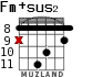 Fm+sus2 for guitar - option 6