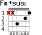 Fm+sus2 for guitar