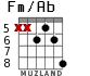 Fm/Ab for guitar - option 4
