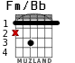 Fm/Bb for guitar