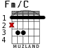Fm/C for guitar