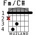 Fm/C# for guitar