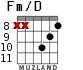 Fm/D for guitar - option 4