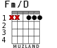 Fm/D for guitar