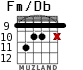 Fm/Db for guitar - option 4