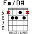 Fm/D# for guitar - option 2
