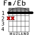 Fm/Eb for guitar