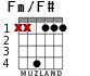 Fm/F# for guitar - option 2