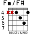Fm/F# for guitar - option 3