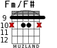 Fm/F# for guitar - option 4