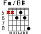 Fm/G# for guitar - option 4