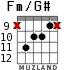 Fm/G# for guitar - option 5