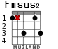 Fmsus2 for guitar - option 2