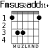 Fmsus2add11+ for guitar - option 2