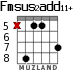 Fmsus2add11+ for guitar - option 5