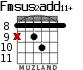 Fmsus2add11+ for guitar - option 7