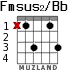 Fmsus2/Bb for guitar - option 2