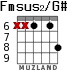 Fmsus2/G# for guitar - option 4