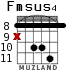 Fmsus4 for guitar - option 4