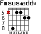Fmsus4add9 for guitar - option 4