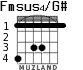 Fmsus4/G# for guitar - option 2