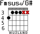 Fmsus4/G# for guitar - option 3