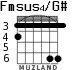 Fmsus4/G# for guitar - option 4