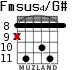 Fmsus4/G# for guitar - option 5