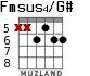 Fmsus4/G# for guitar - option 1