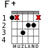 F+ for guitar - option 3