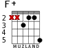 F+ for guitar - option 4