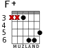 F+ for guitar - option 5