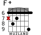 F+ for guitar - option 7