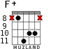 F+ for guitar - option 8