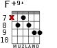 F+9+ for guitar - option 2