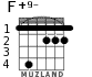 F+9- for guitar - option 2