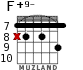 F+9- for guitar - option 3