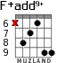 F+add9+ for guitar - option 3