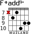 F+add9+ for guitar - option 4