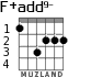 F+add9- for guitar - option 2