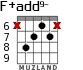F+add9- for guitar - option 3