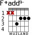 F+add9- for guitar - option 1