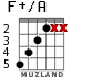 F+/A for guitar - option 3