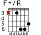 F+/A for guitar - option 4