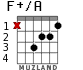 F+/A for guitar