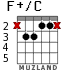 F+/C for guitar - option 2
