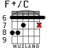 F+/C for guitar - option 4