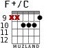 F+/C for guitar - option 6