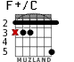 F+/C for guitar - option 1