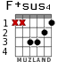 F+sus4 for guitar - option 2